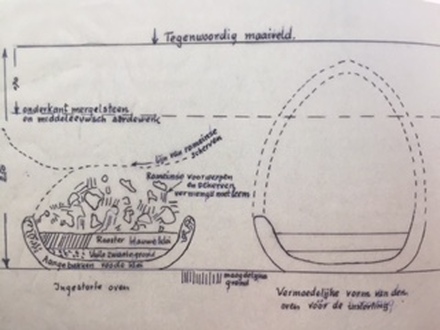 Romeinse oven (tekening)