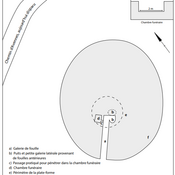 Plan of the 1873 excavations from Braives tumulus